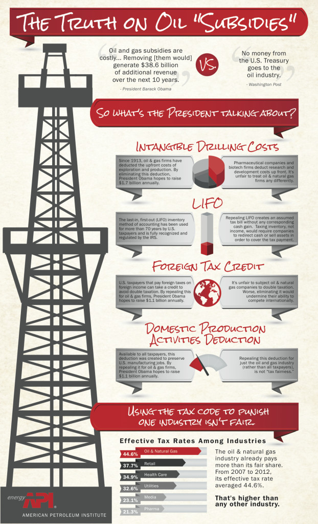 Oil Subsidies Infographic Canary, LLC